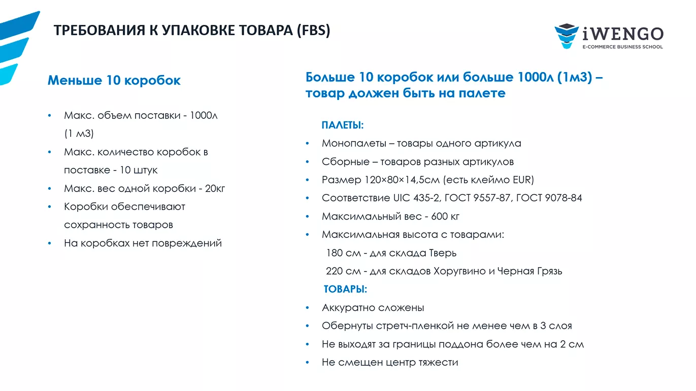 Как продавать на Ozon. Пошаговая инструкция | iWENGO