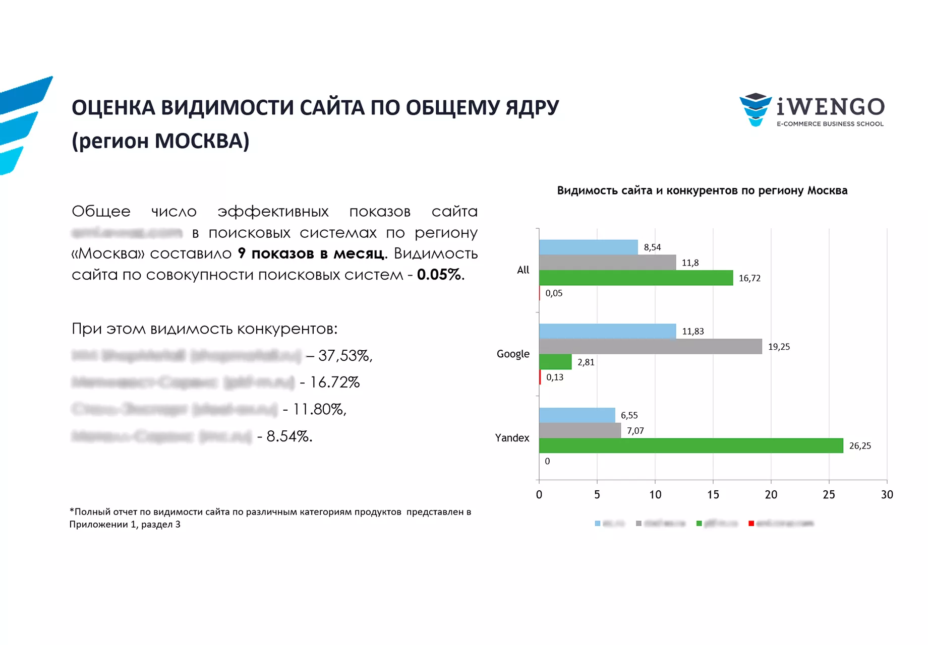 Mystery Shopping - анализ карты омниканального пути покупателя CJM