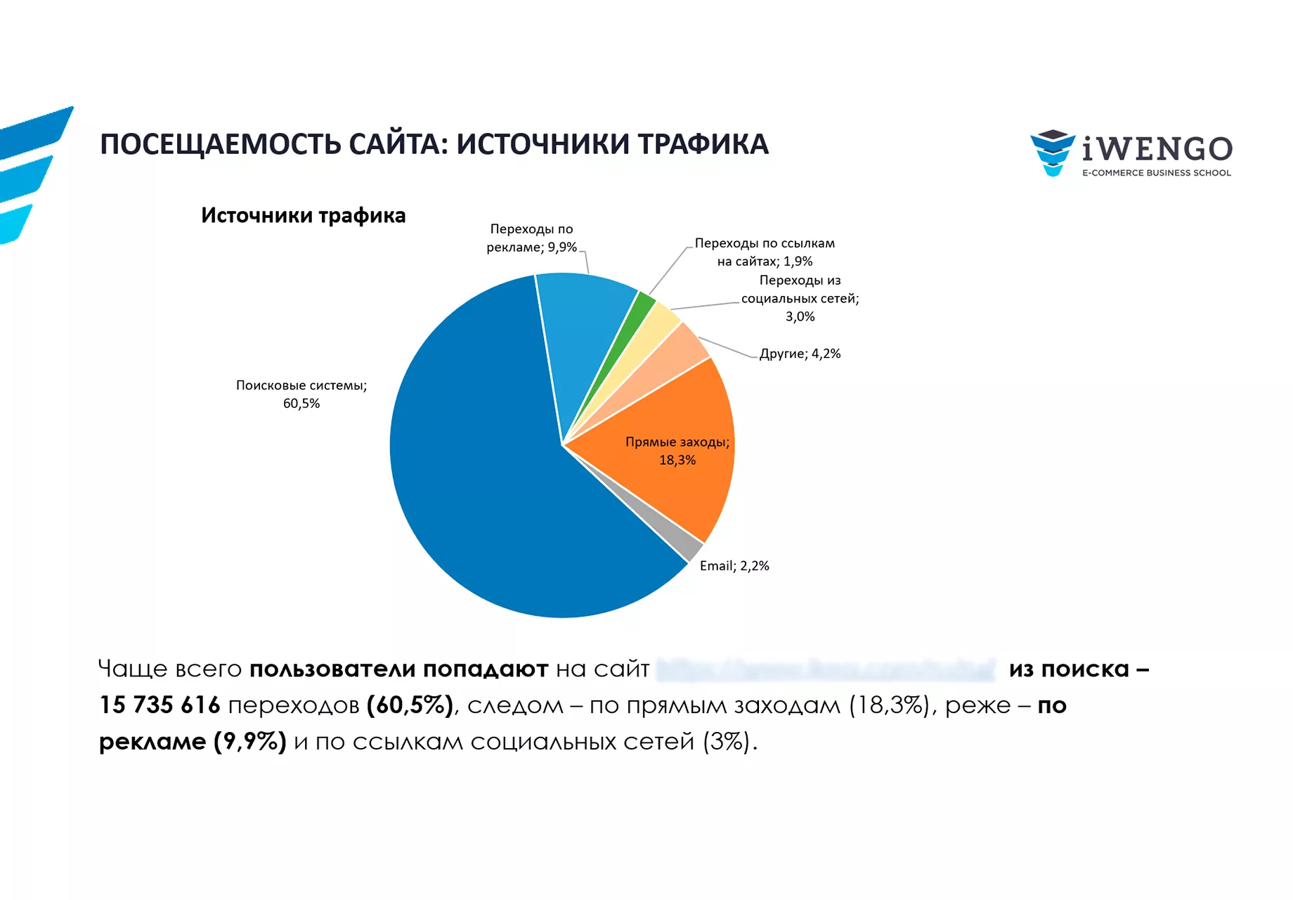 Mystery Shopping - анализ карты омниканального пути покупателя CJM