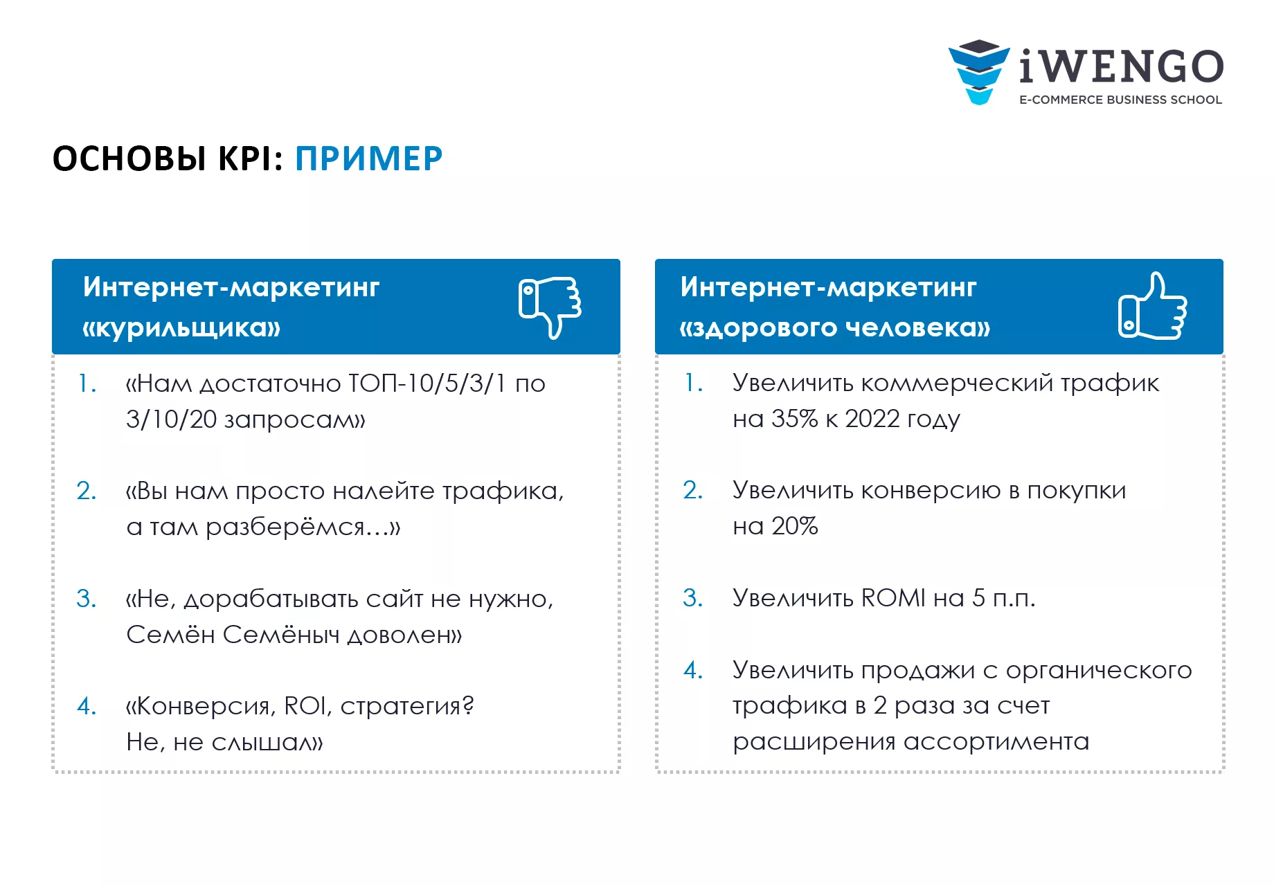 SEO и Поисковый маркетинг