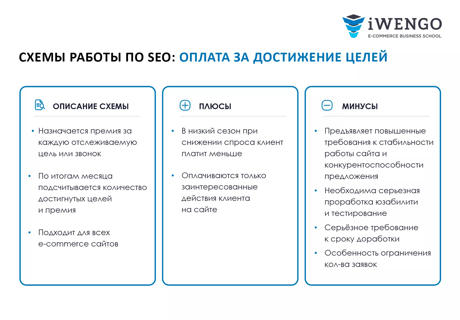 Онлайн-курс «SEO и поисковый маркетинг» | Бизнес-школа электронной  коммерции iWENGO