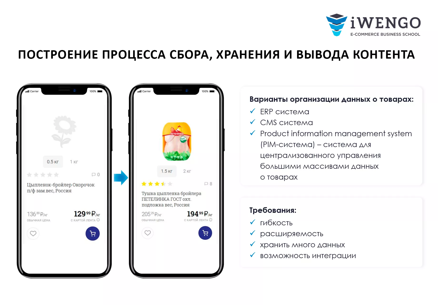 Онлайн-курс «E-grocery: как продавать продукты онлайн» | Бизнес-школа  электронной коммерции iWENGO