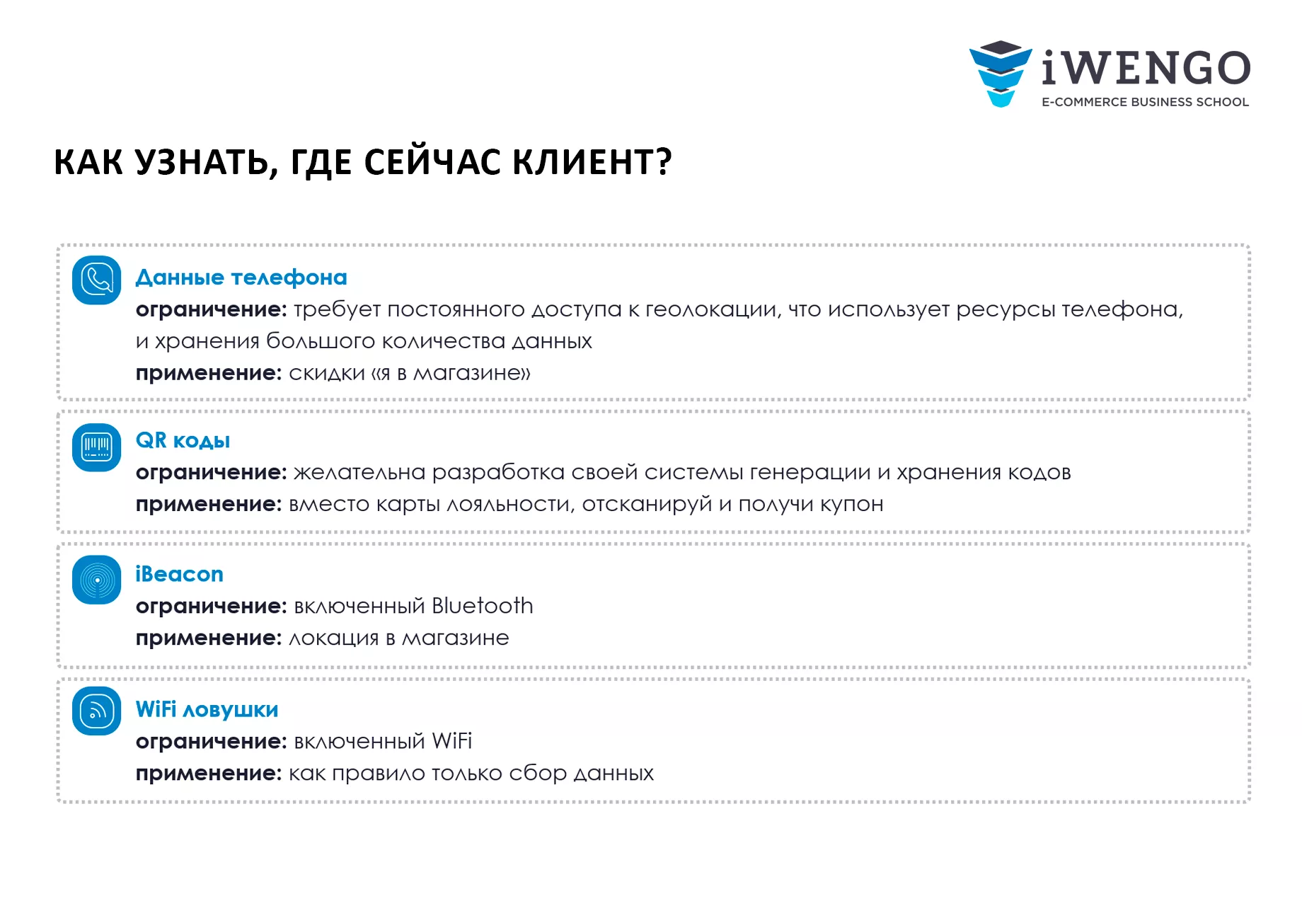 E-groсery: как продавать продукты онлайн