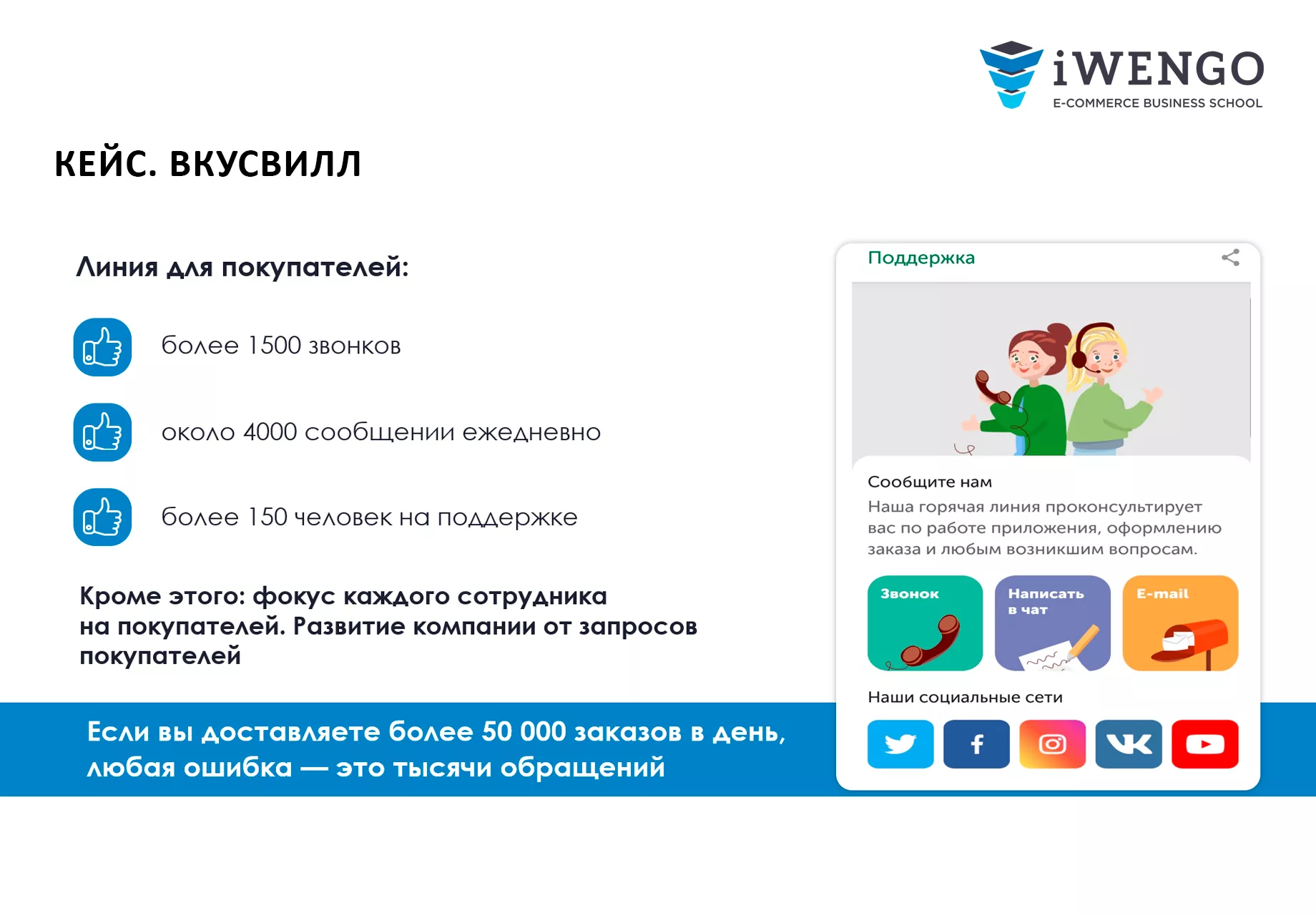 E-groсery: как продавать продукты онлайн