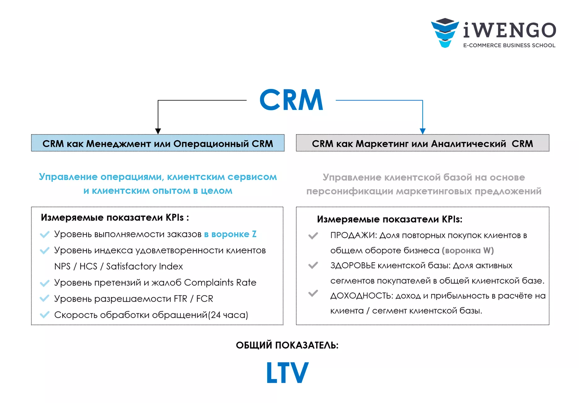 Курс «CRM: маркетинг и менеджмент отношений с клиентами»