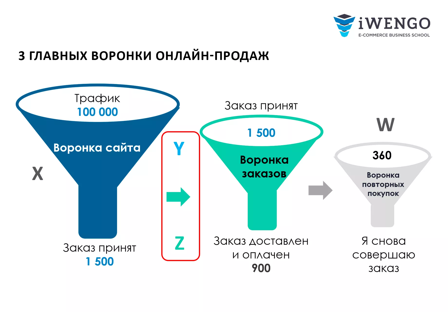 Курс «CRM: маркетинг и менеджмент отношений с клиентами»