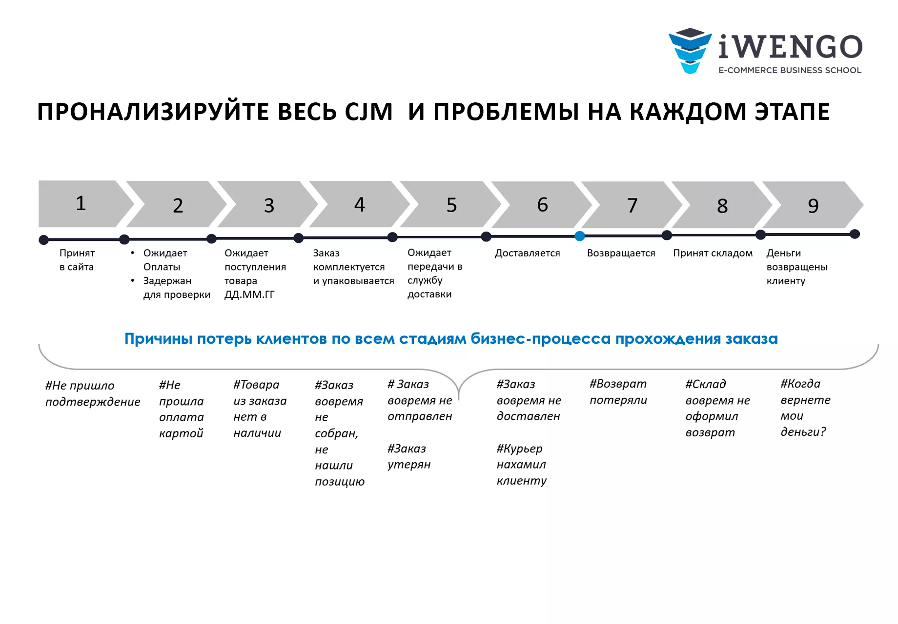 Курс «CRM: маркетинг и менеджмент отношений с клиентами»