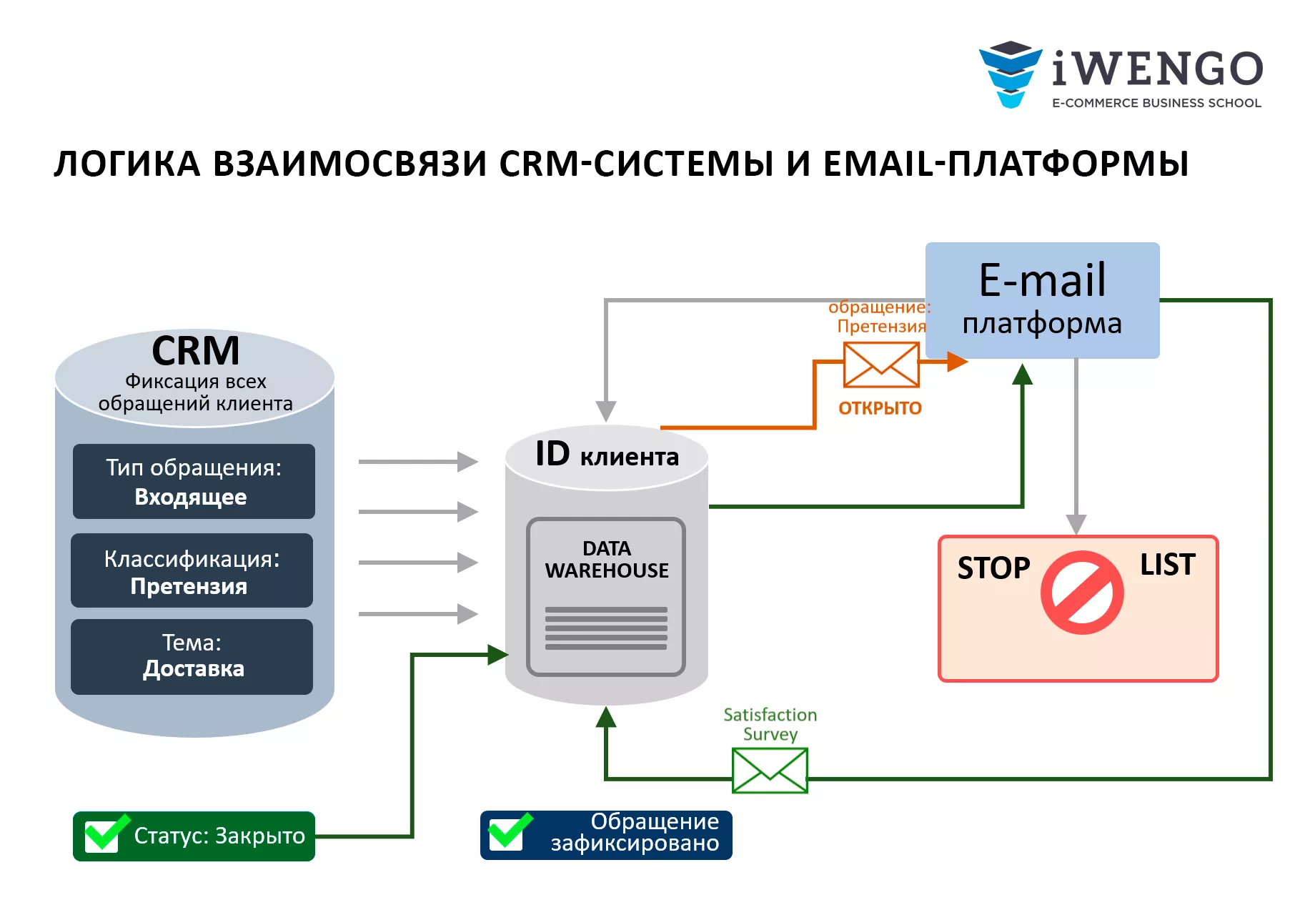 Курс «CRM: маркетинг и менеджмент отношений с клиентами»: онлайн обучение  CRM в бизнес-школе Iwengo