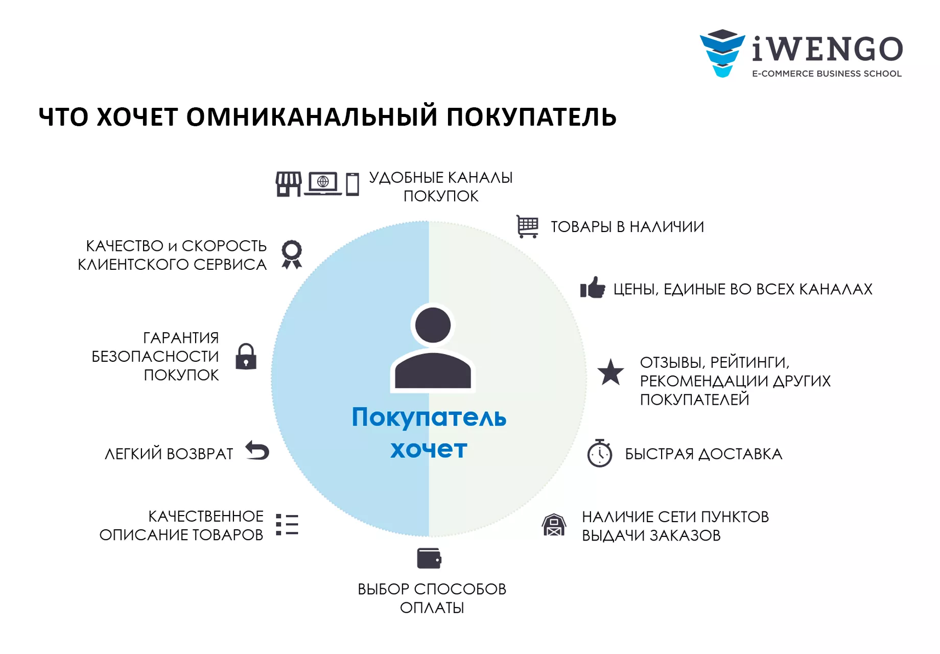 IWENGO лого. Ответы на обучение по курсу маркетплейсы IWENGO. Ответы на презентации школа IWENGO руководитель интернет продаж.