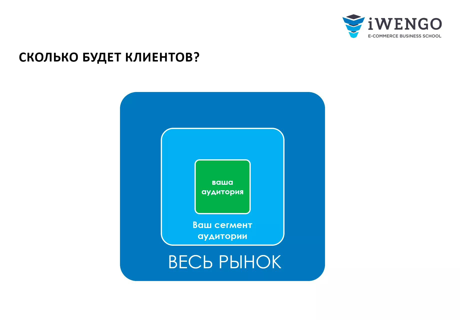 Курс «Soft skills в корпорации»: онлайн-обучение гибким навыкам  руководителя - Бизнес-школа iWENGO