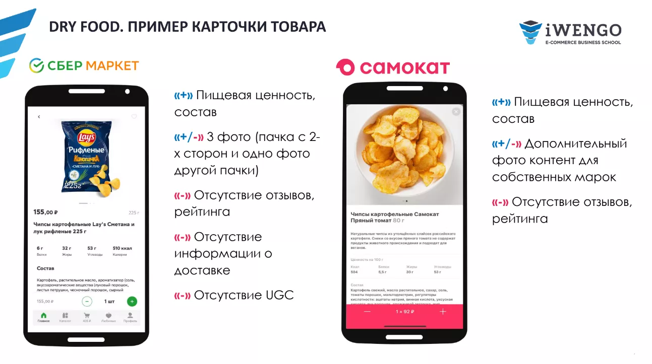 Услуга E-grocery: продажи продуктов онлайн. Продвинутый | Бизнес-школа  iWENGO