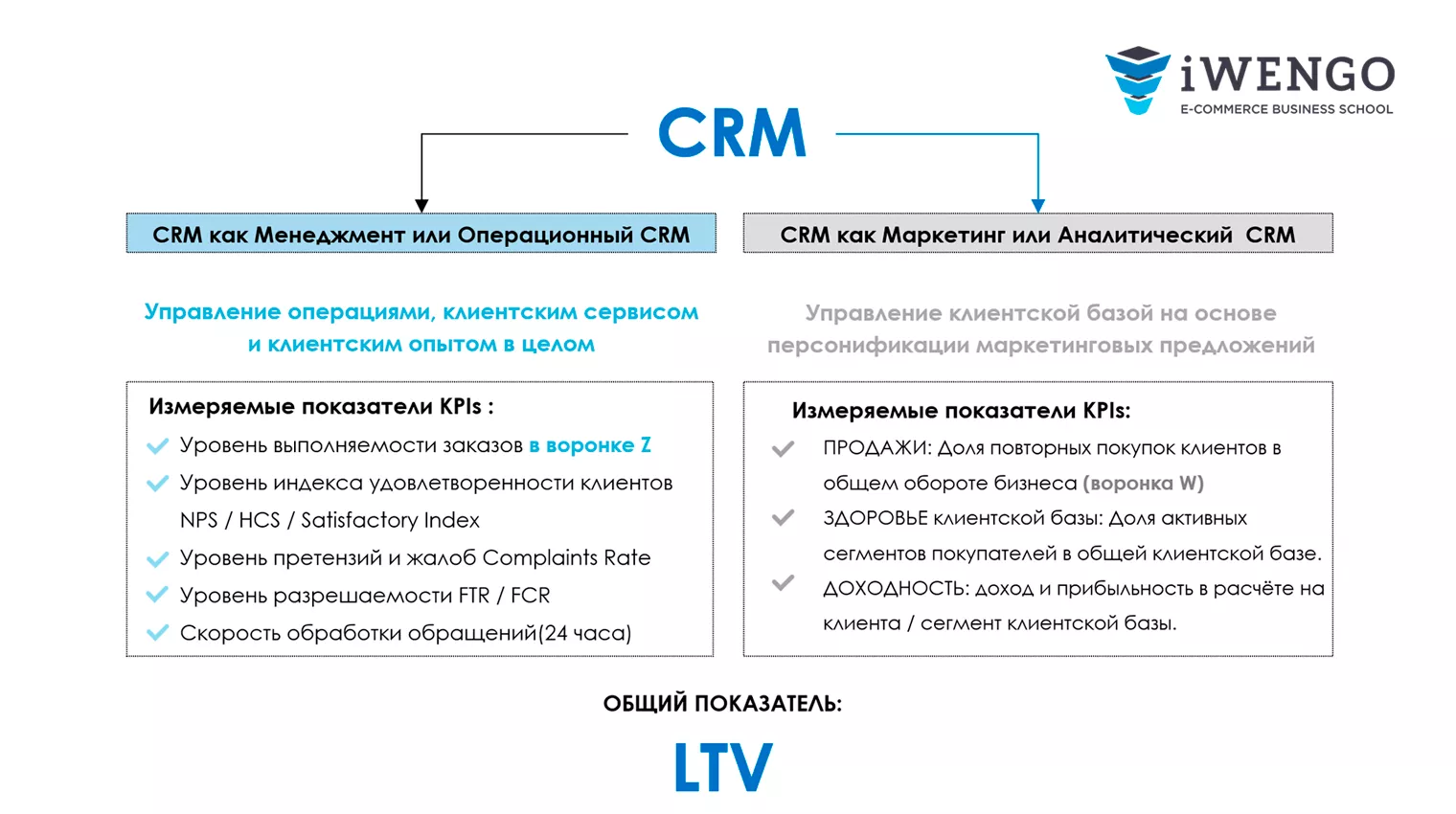 Корпоративное обучение E-commerce: услуги экспертов бизнес-школы  электронной коммерции iWENGO