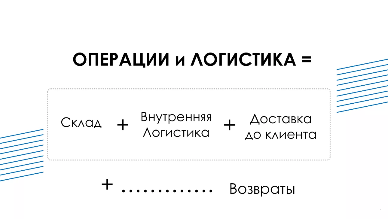 Курс Курс «Управление логистикой и операциями интернет-магазина» |  Бизнес-школа iWENGO