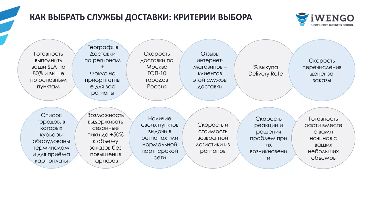 Курс «Управление логистикой и операциями интернет-магазина»