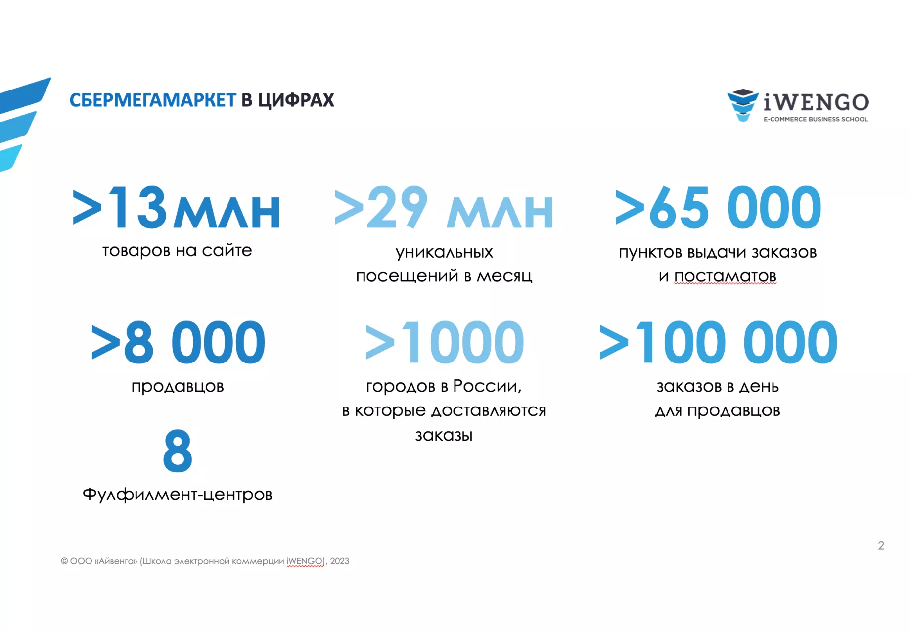 Работа в сбермегамаркете вакансии