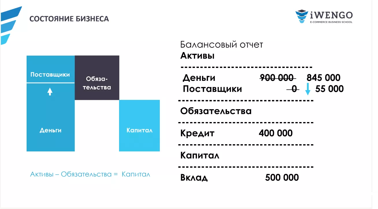 Успешные финансы: секреты эффективного управления прибыльностью бизнеса