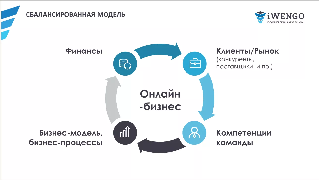 Успешные финансы: секреты эффективного управления прибыльностью бизнеса