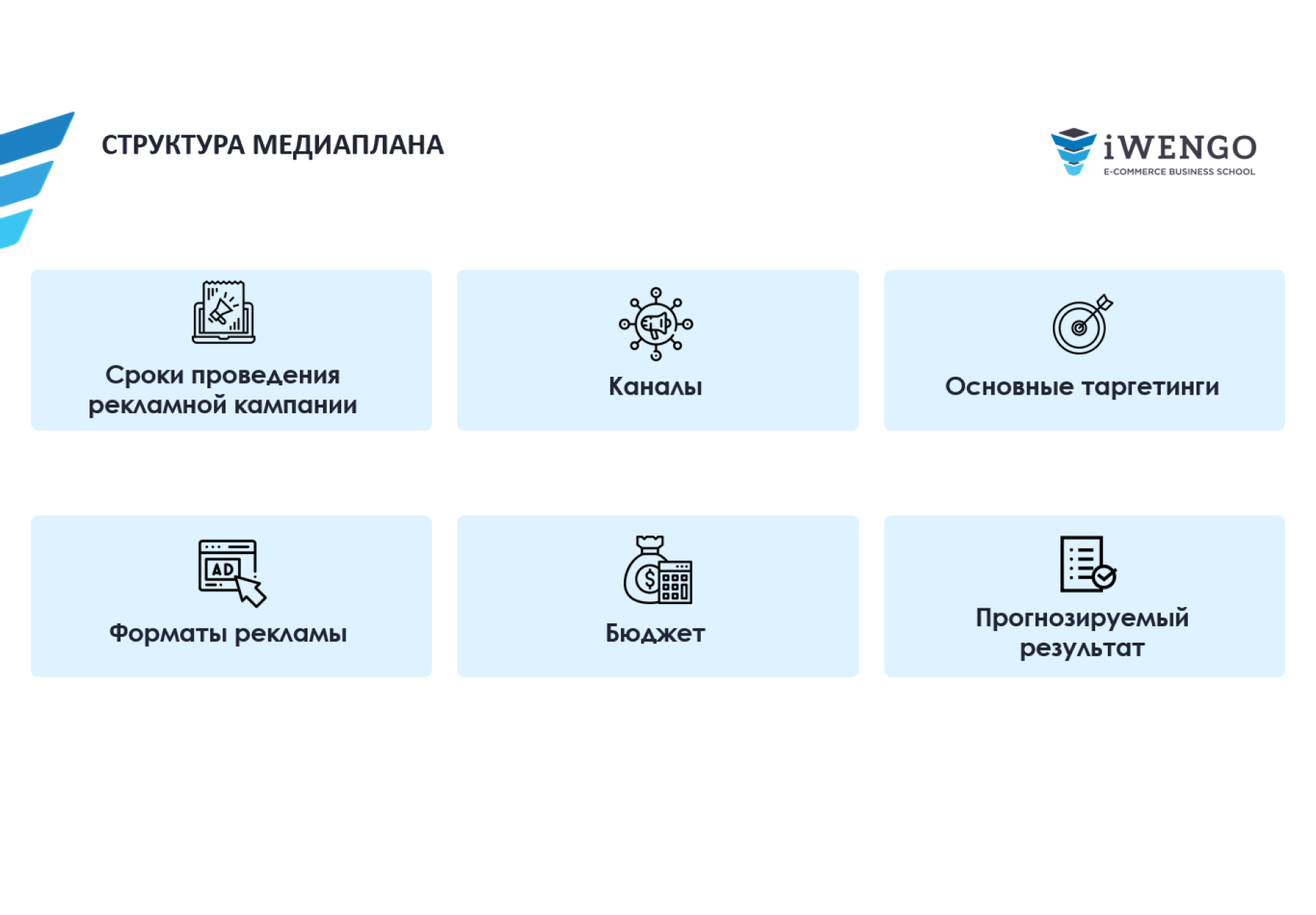 Контекстная реклама от А до Я