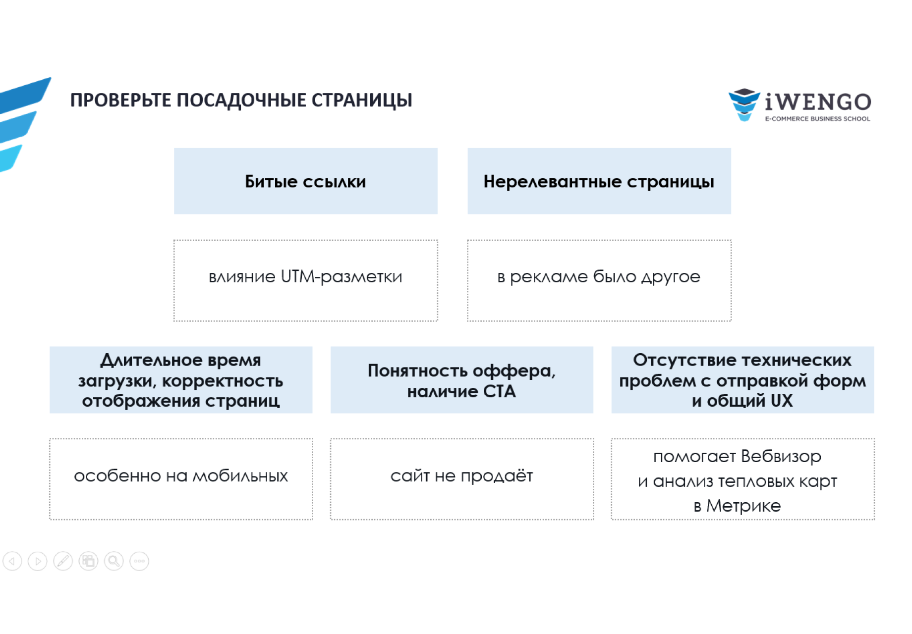 Контекстная реклама от А до Я