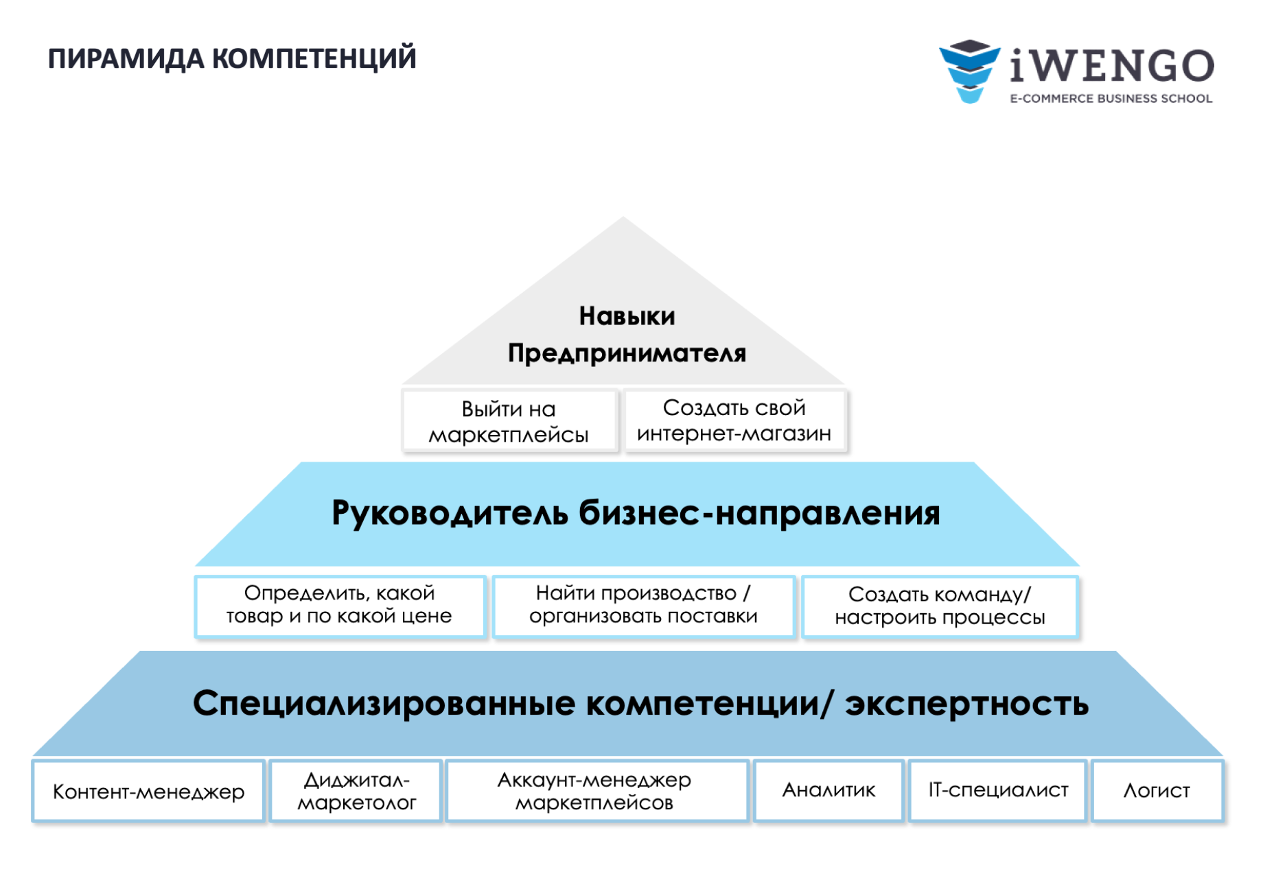 Менеджер по работе с маркетплейсами