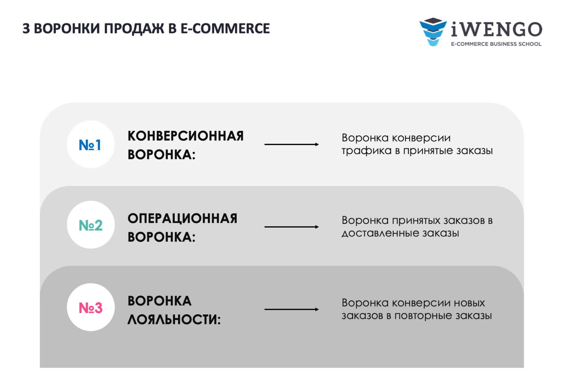 Менеджер по работе с маркетплейсами