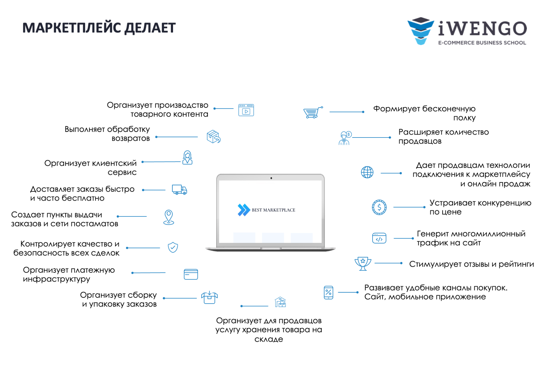 Менеджер по работе с маркетплейсами