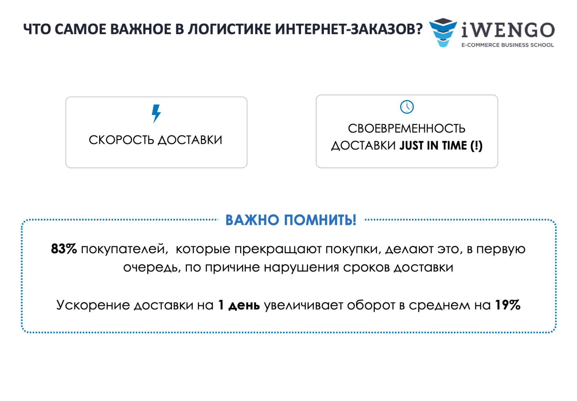 Курс «Менеджер по маркетплейсам»: обучение на специалиста по работе с  маркетплейсами в бизнес-школе Iwengo