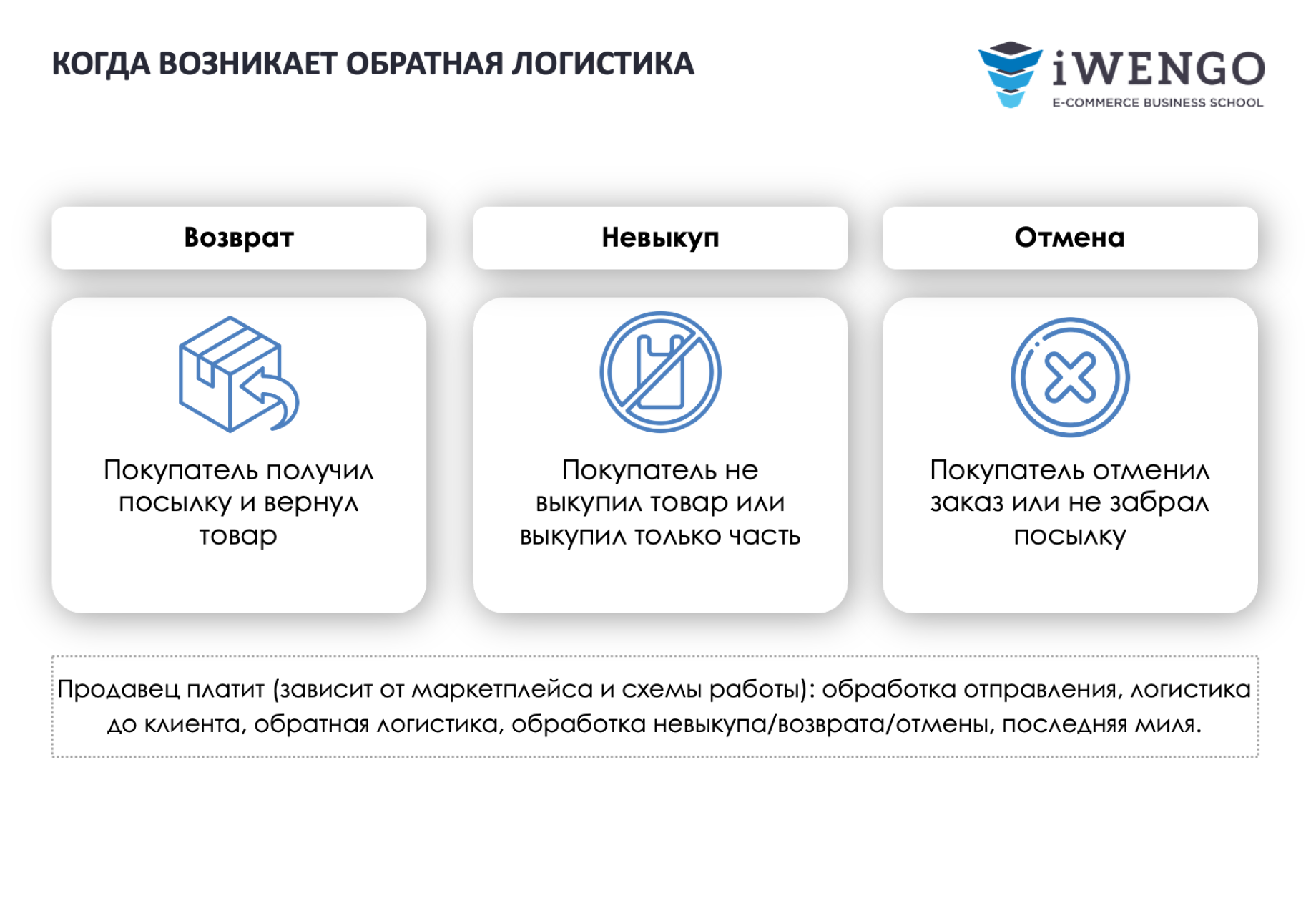 Менеджер по работе с маркетплейсами