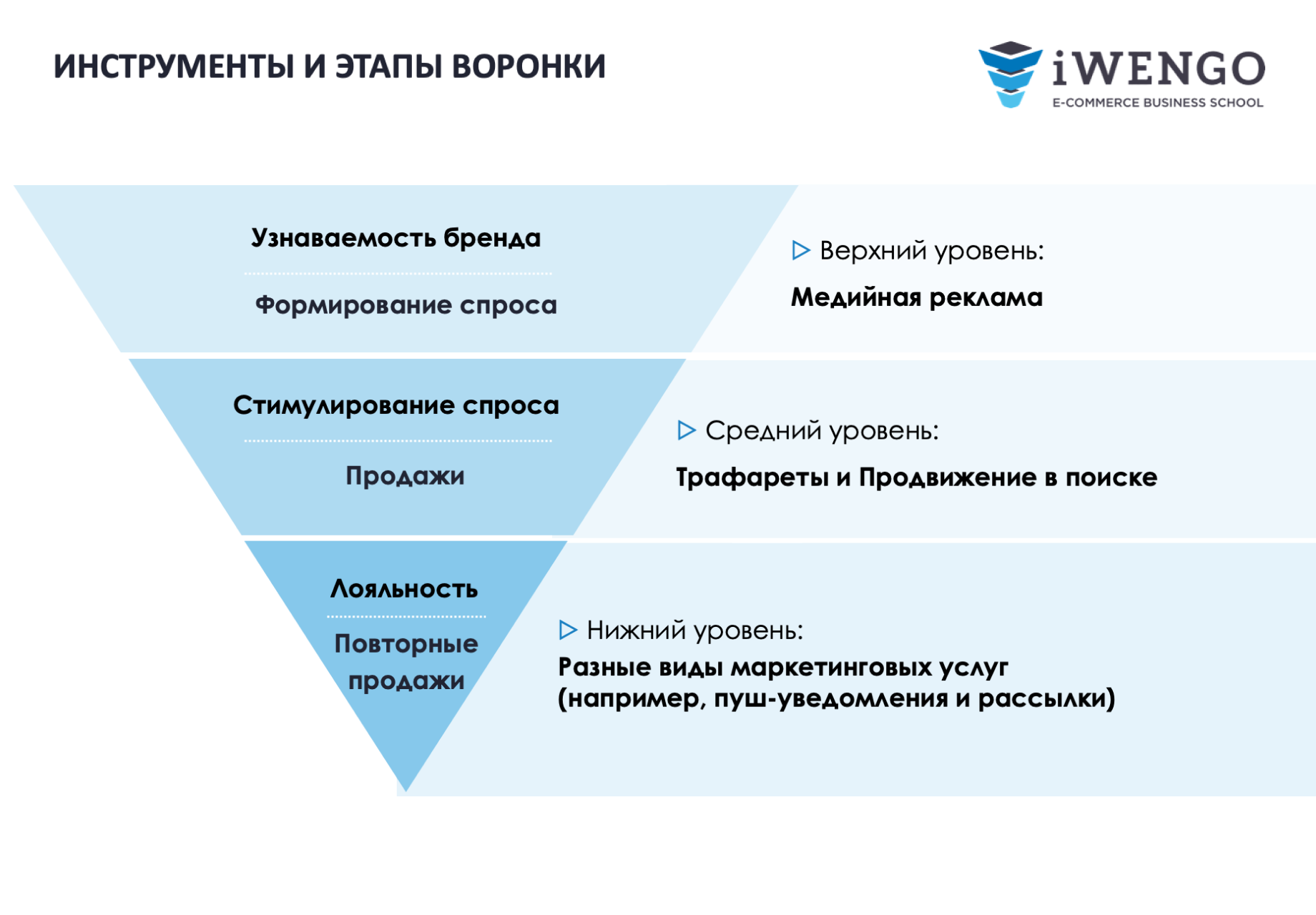 Менеджер по работе с маркетплейсами