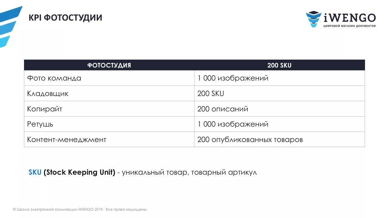 Гайдлайны создания товарного диджитал-контента | iWENGO