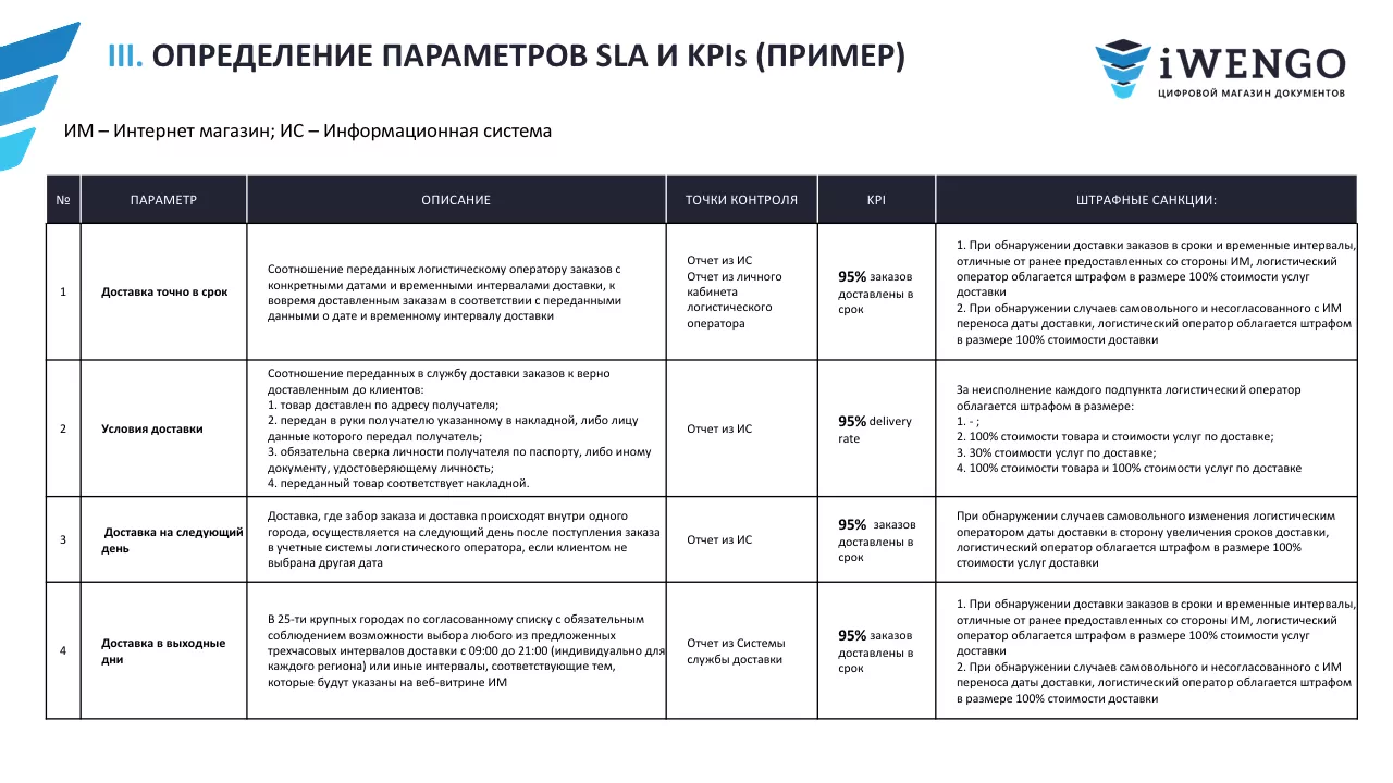 SLA-соглашение. Инструкция по выбору и постановке KPIs курьерской службы |  iWENGO