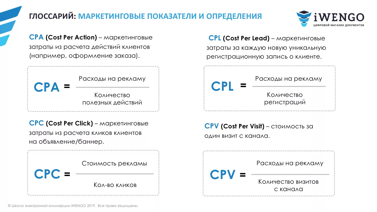 Организационная структура E-commerce бизнеса, должностные обязанности  ключевых сотрудников и их KPIs