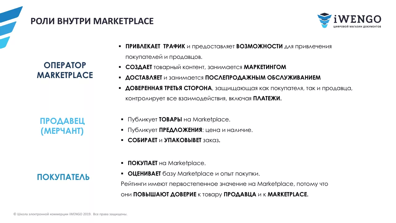 Агентский договор с Мерчантами. Отчет Агента. SLA | iWENGO