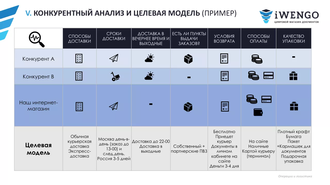 SLA-соглашение. Инструкция по выбору и постановке KPIs Курьерской Службы