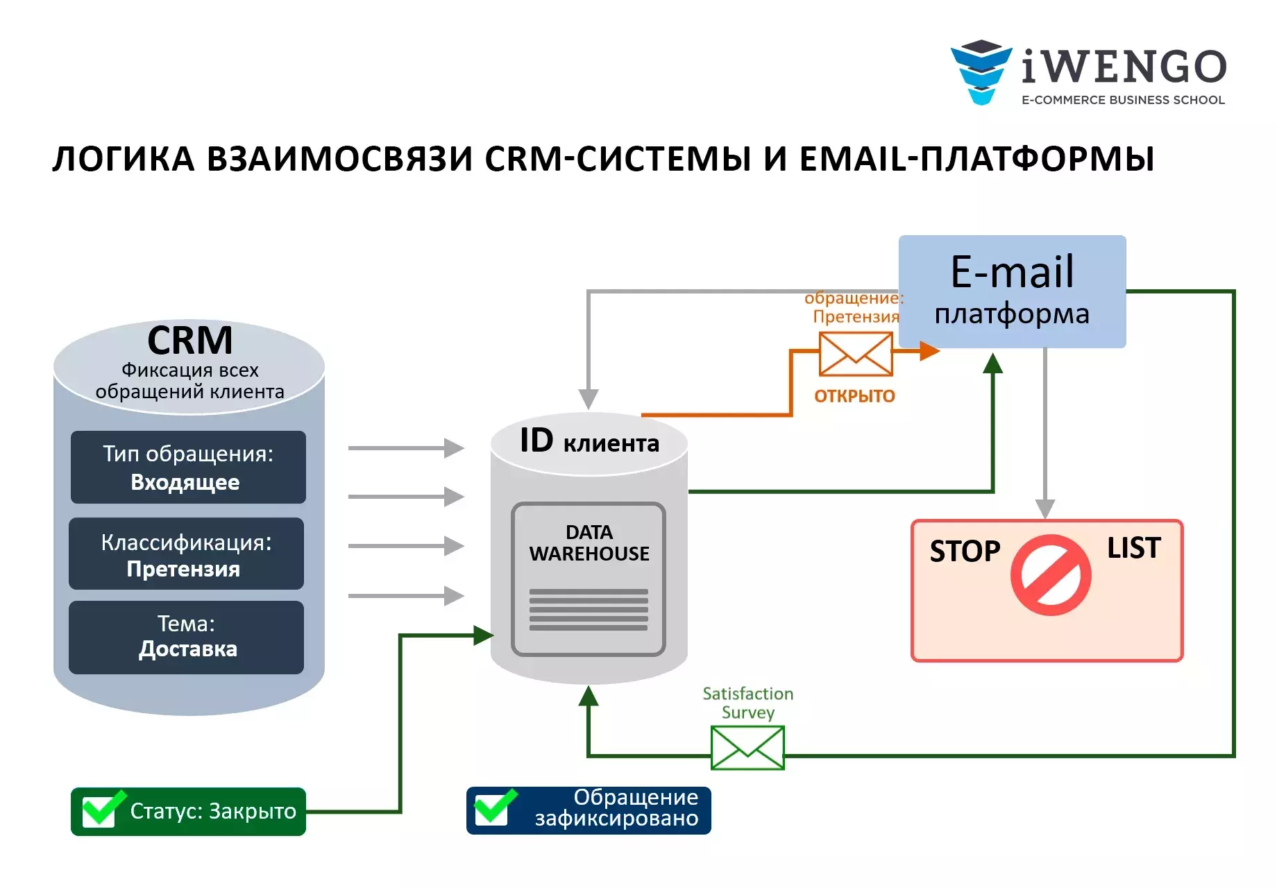 Курс «CRM: маркетинг и менеджмент отношений с клиентами»
