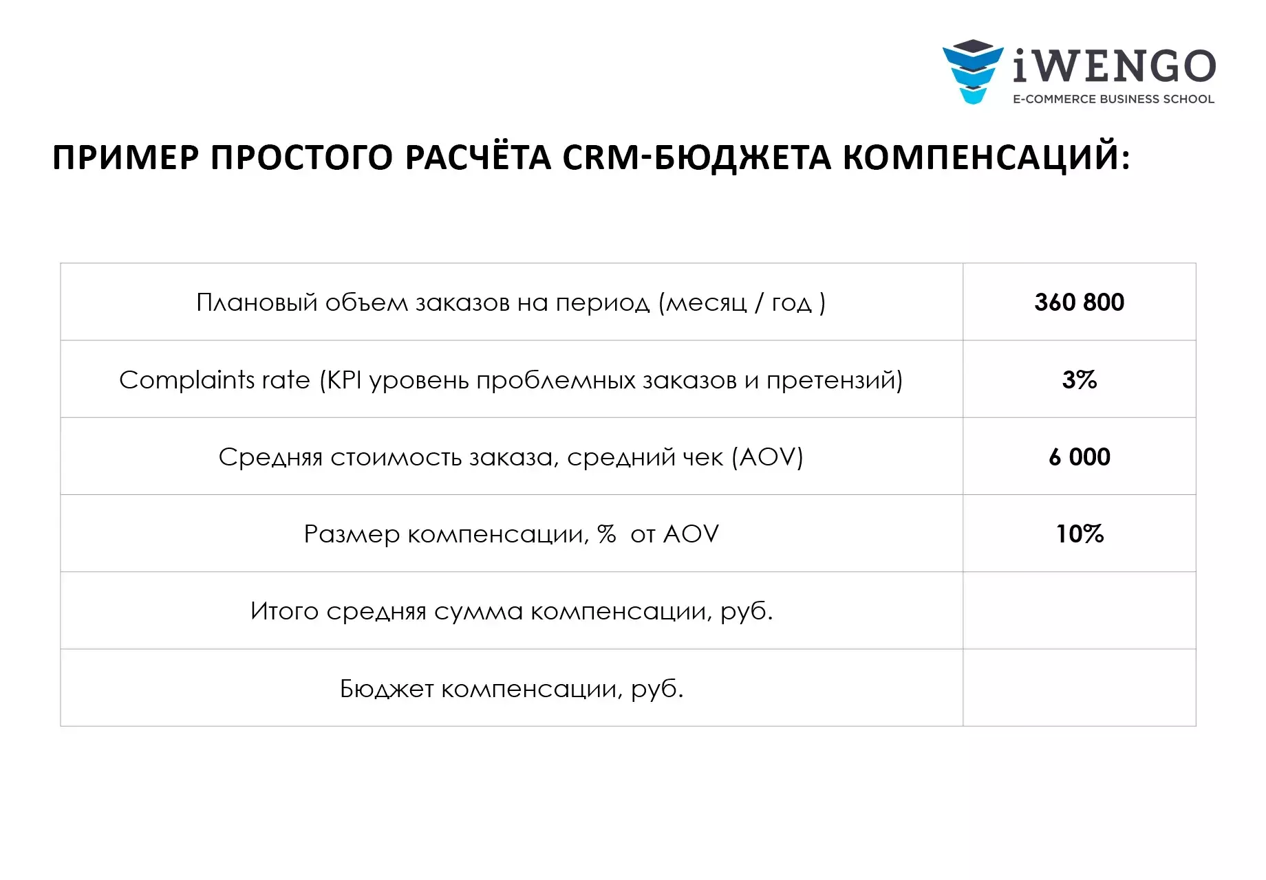 Курс «CRM: маркетинг и менеджмент отношений с клиентами»