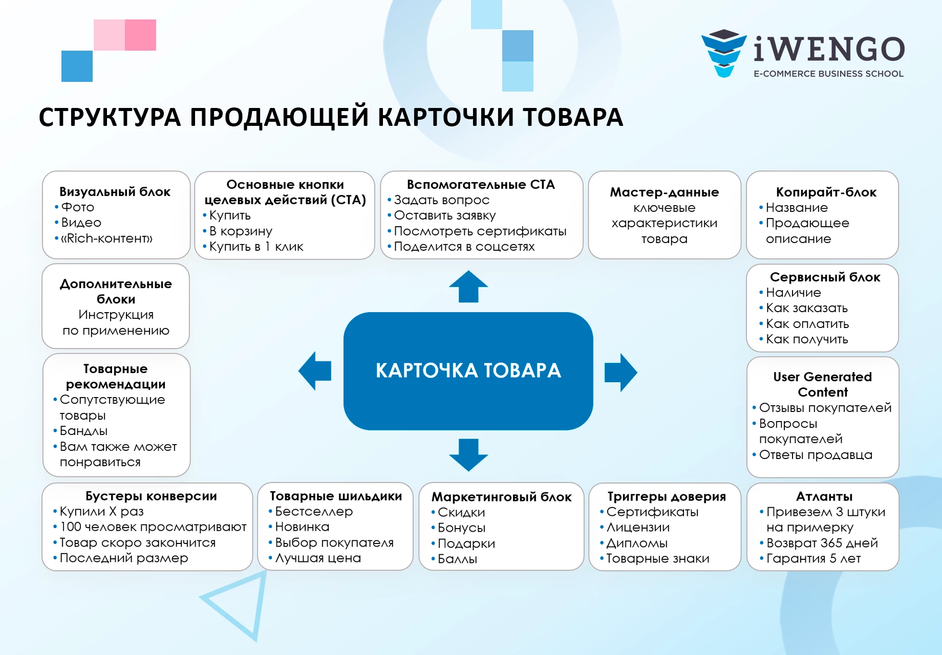 Практический курс «Продающая карточка товара»