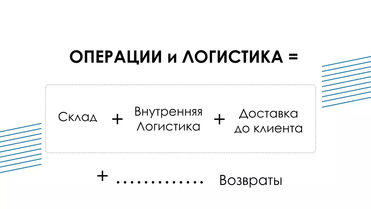 Курс «Управление логистикой и операциями интернет-магазина»